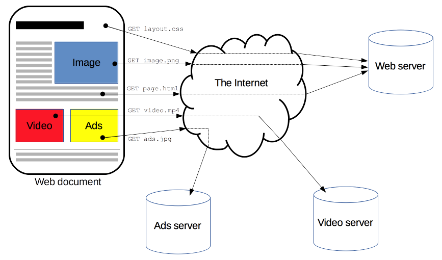 Fetching_a_page