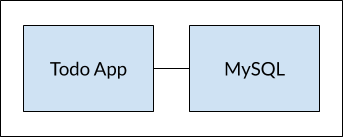 multi-app-architecture